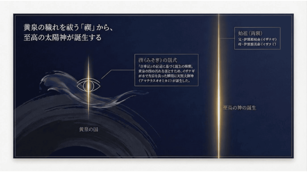 古事記に基づく神々の系図・相関図1