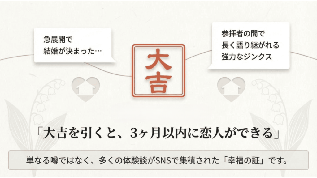 大吉を引くと、3か月以内に恋人ができる